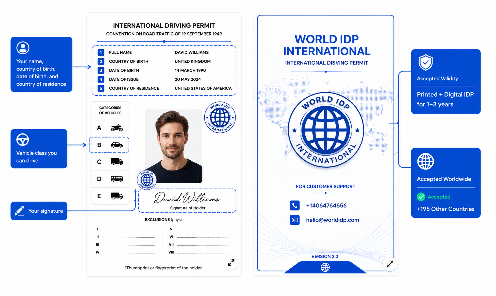 Inside spread and cover of the World IDP booklet showing the holder's name, country of birth, photo, signature, vehicle categories A to E, and the international cover seal