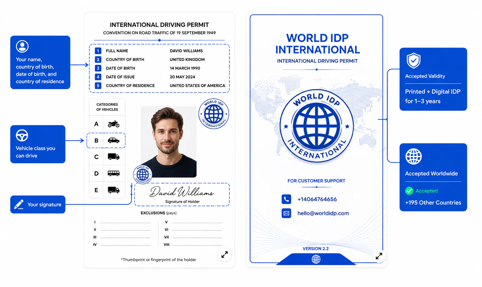 Inside spread and cover of the WorldIDP booklet showing the holder's name, country of birth, photo, signature, vehicle categories A to E, and the international cover seal