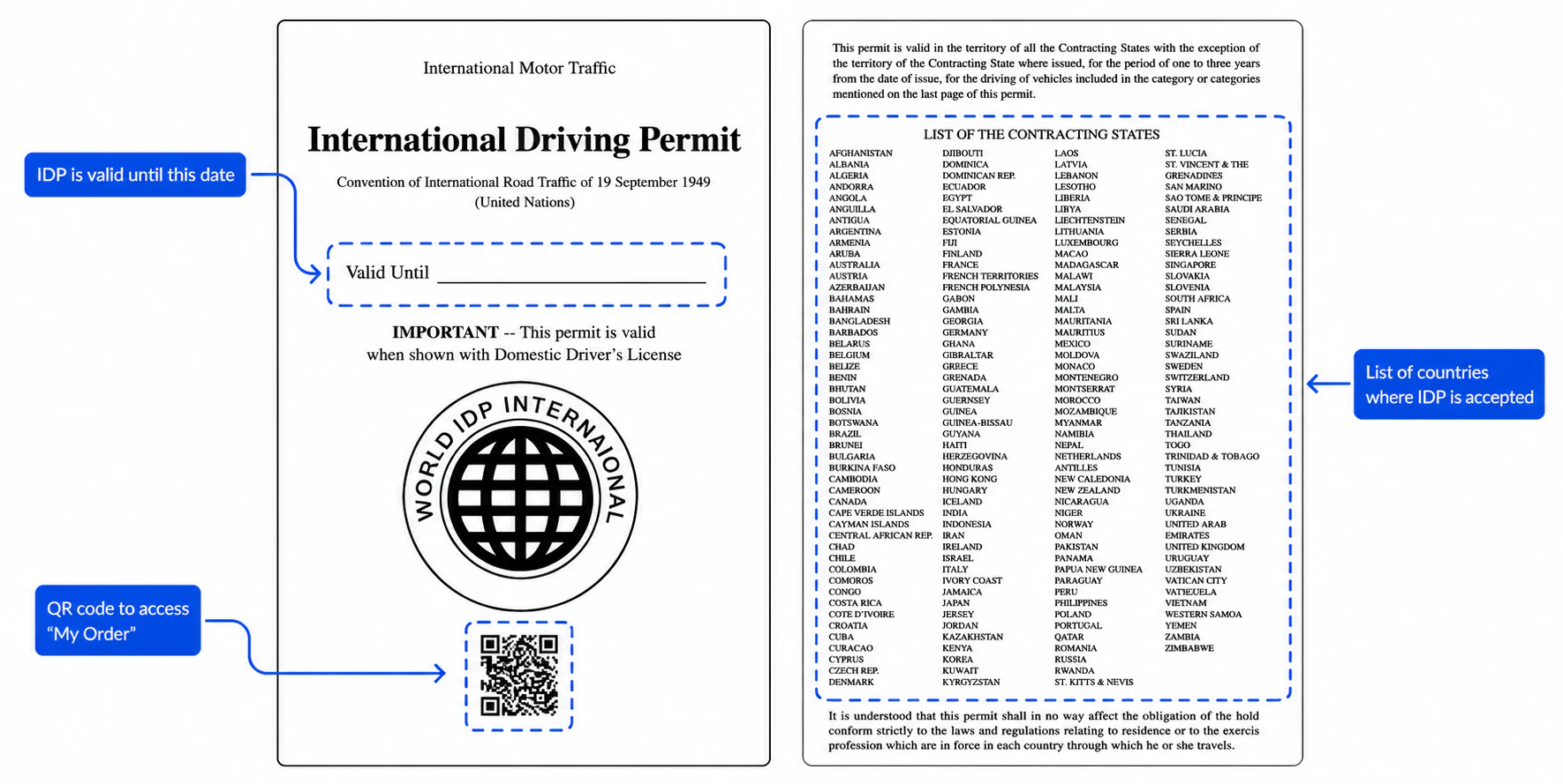 IDP cover page showing the Valid Until date, the 1949 convention reference and a QR code, beside the full list of contracting states where the permit is accepted
